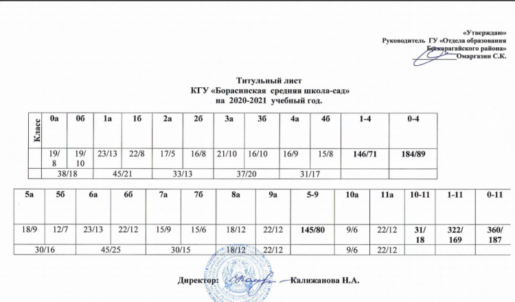 Титульный лист