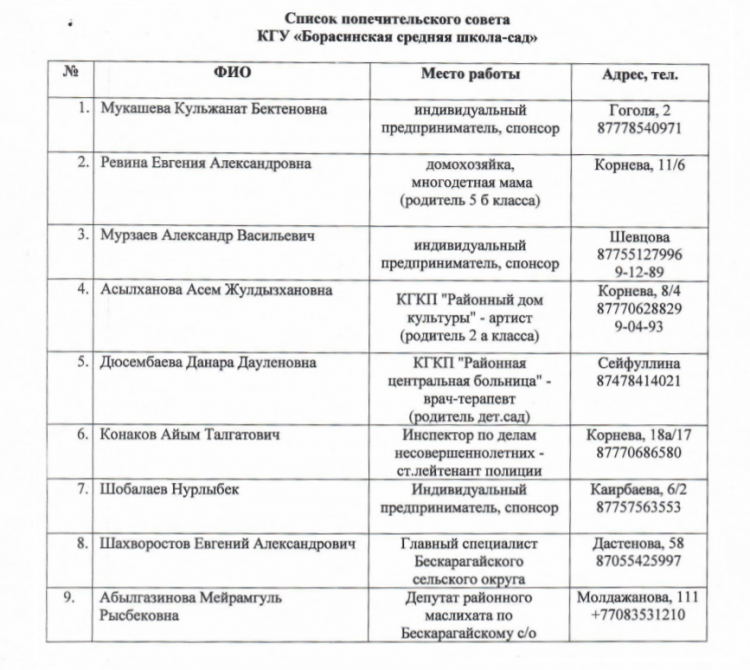 Состав попечительского совета 2020-2021 уч. год/2021-2022 уч. год