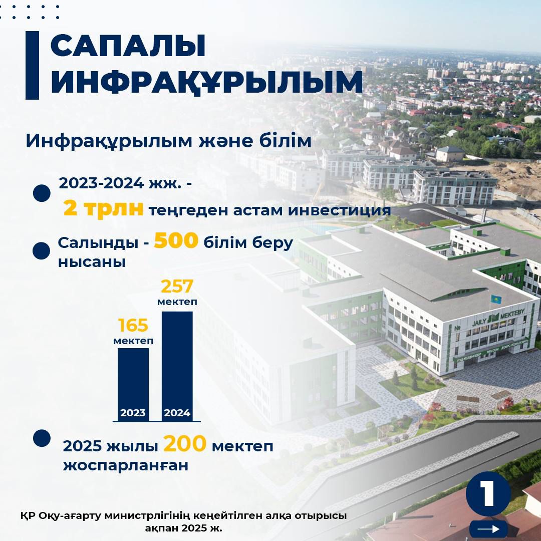 Сапалы инфрақұрылым